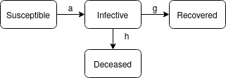 SIRD-basic model