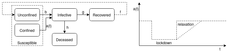SIRD-constraints-feedback